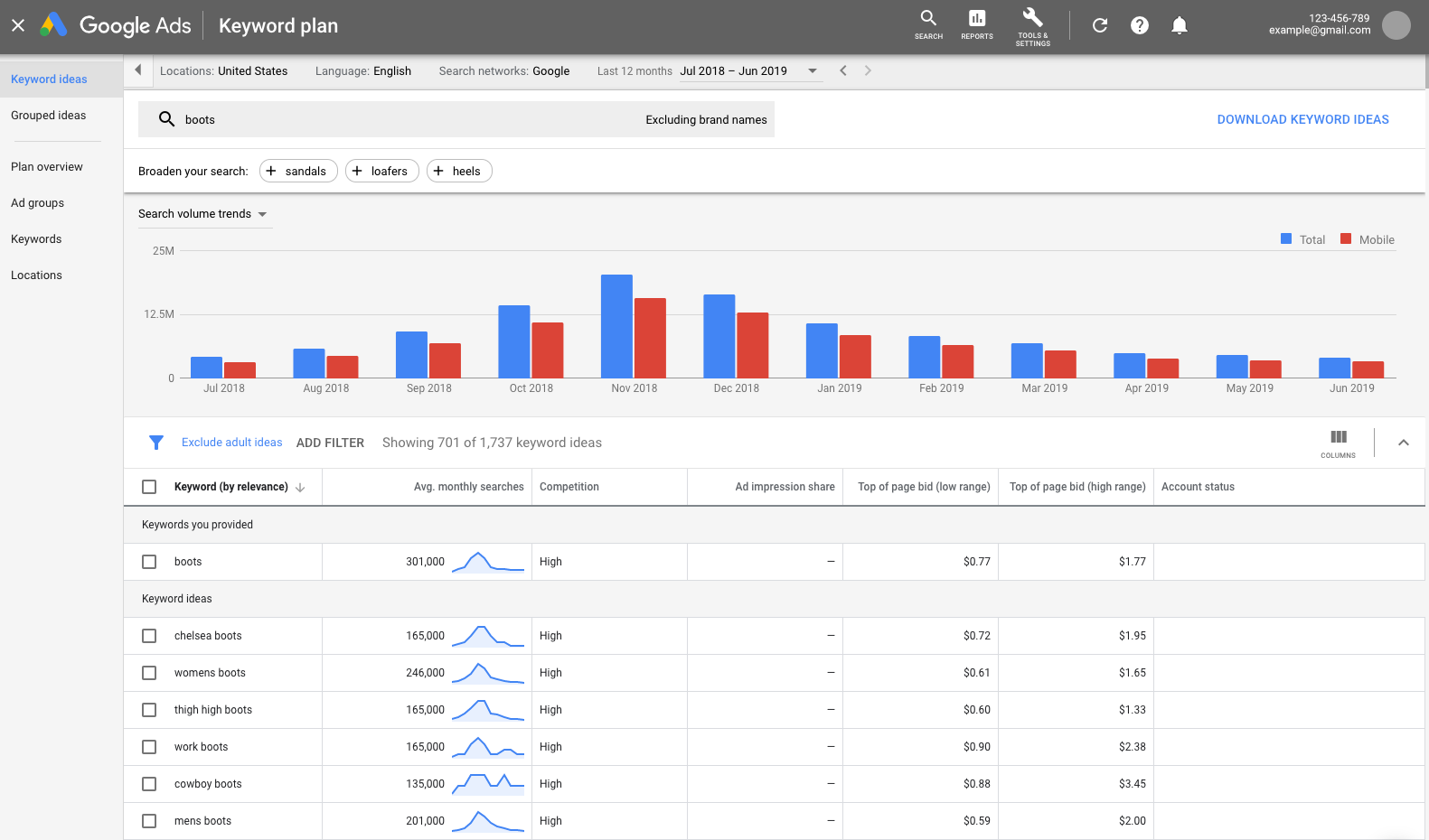 Best SEO for Shopify store: Google keyword planner