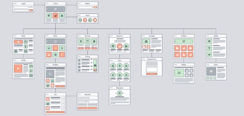 shopify seo tips list: Building Internal And External Link Systems