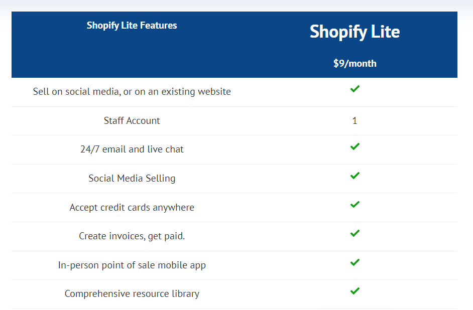 Shopify Lite Review Cost