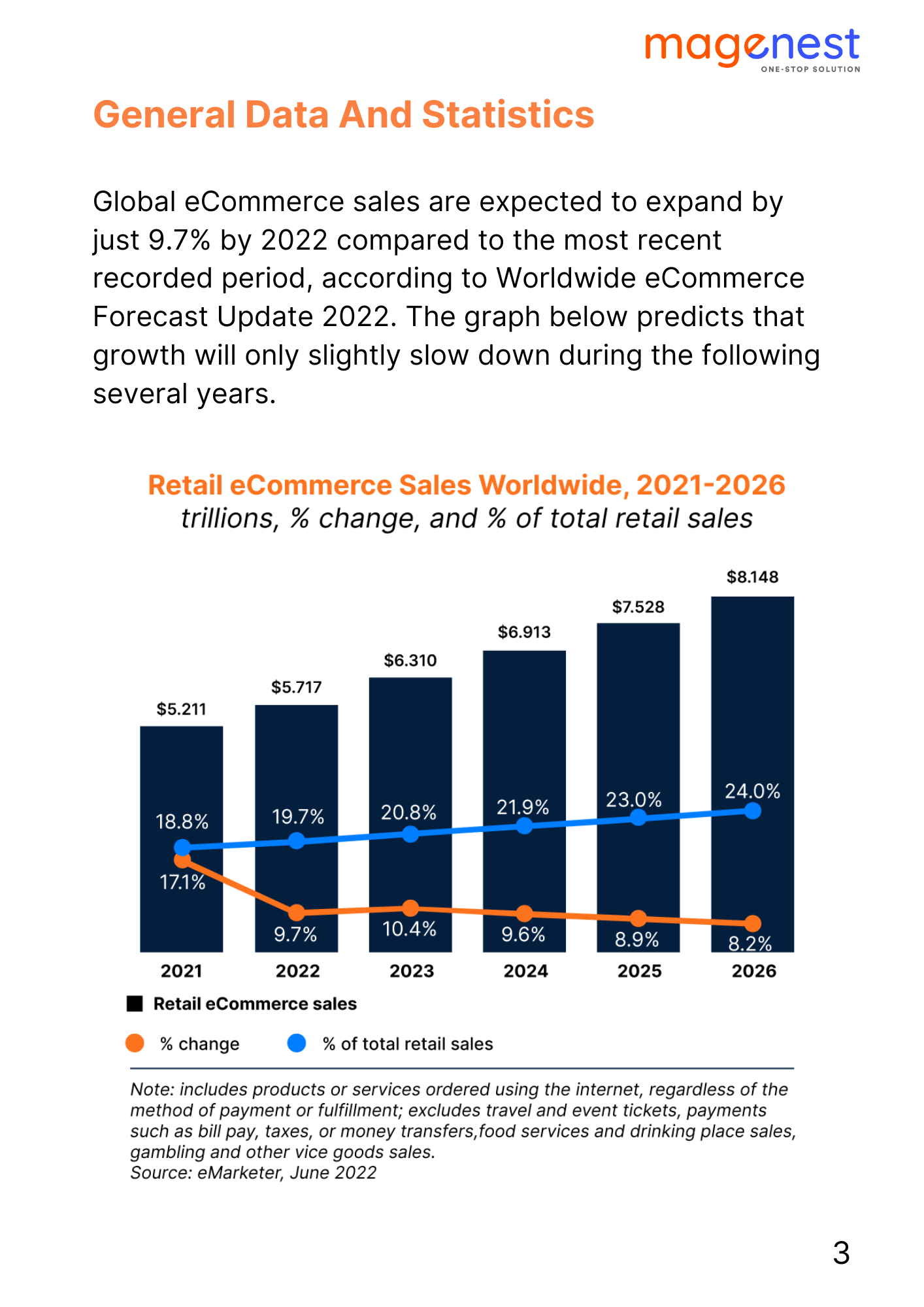 eBook: eCommerce Statistics 2022 and the Trends You Need to Know1