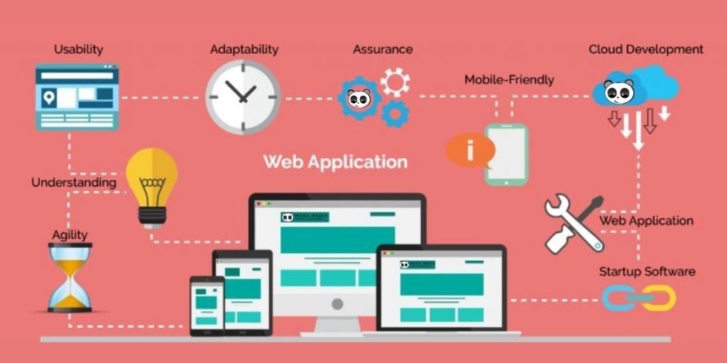 Web App là gì