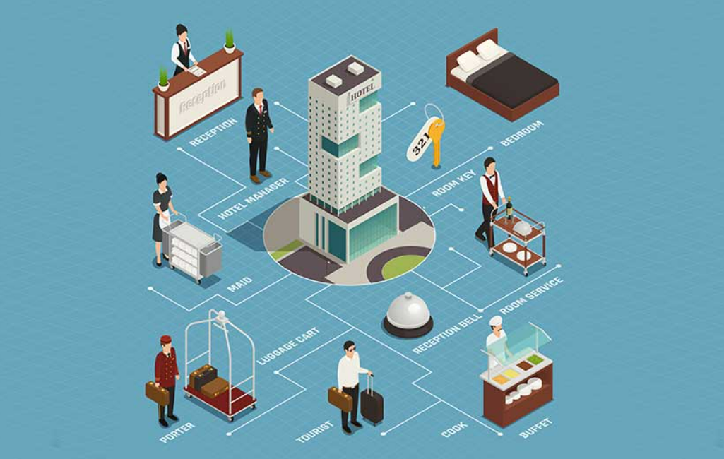 Công việc quản lý khách sạn cụ thể là gì?