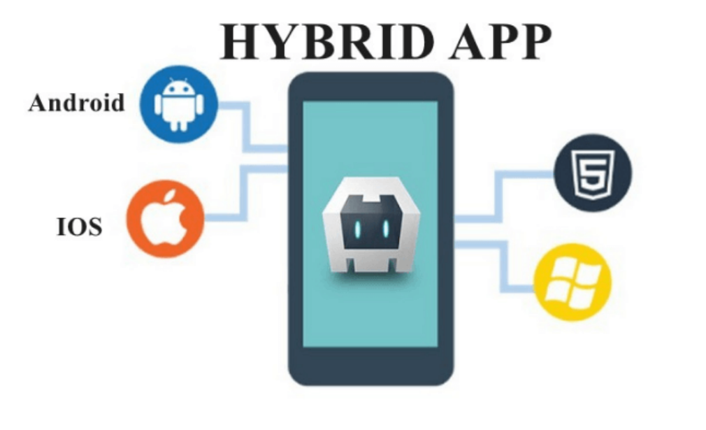 Hybrid Mobile App là gì