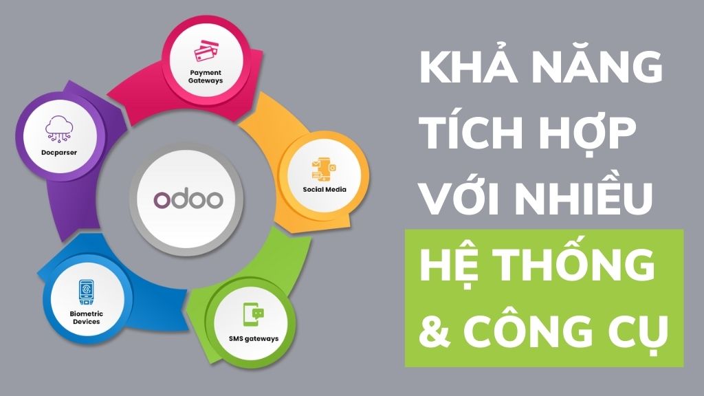 Khả năng tích hợp với nhiều hệ thống và công cụ