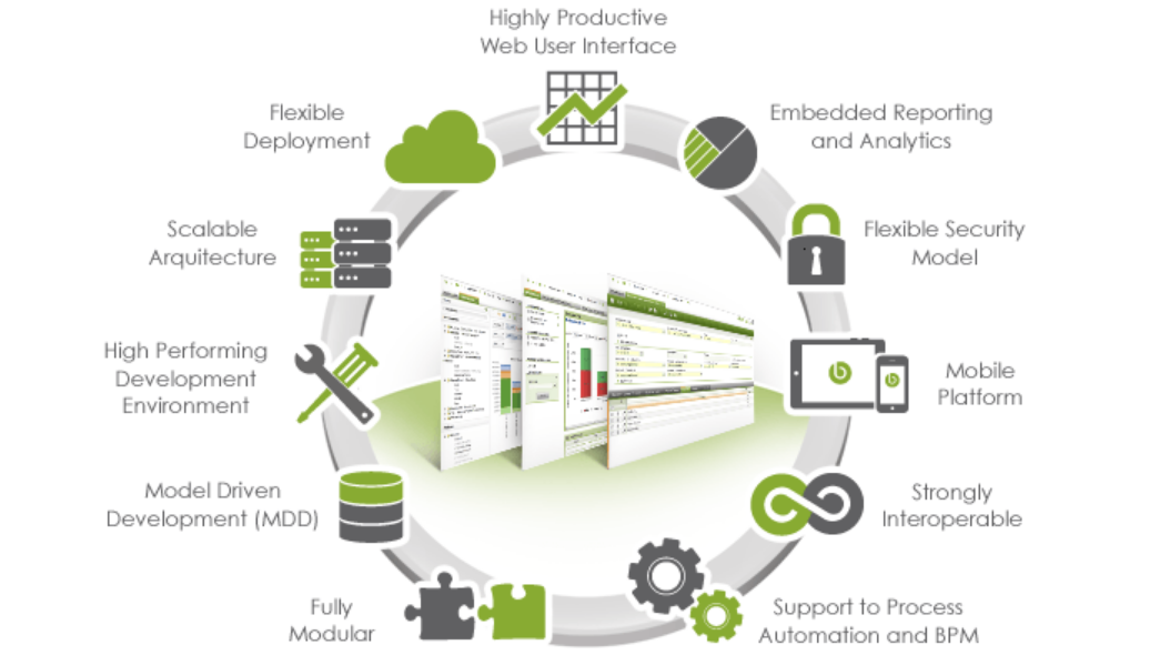 Phần mềm Openbravo 