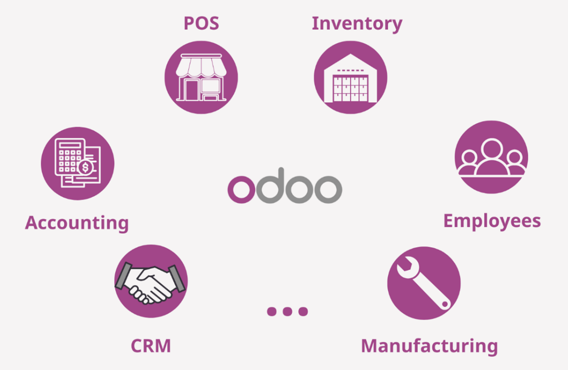 Odoo - ERP phù hợp nhất cho các doanh nghiệp vừa và nhỏ