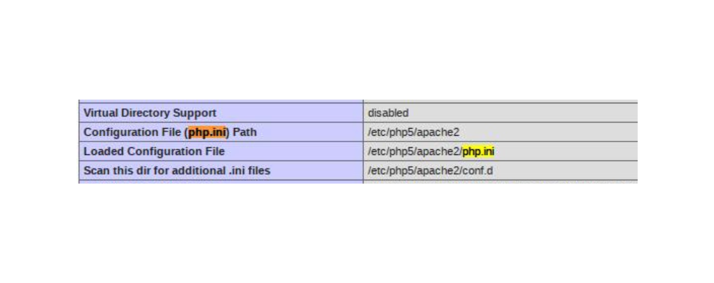 Find your php.ini path
