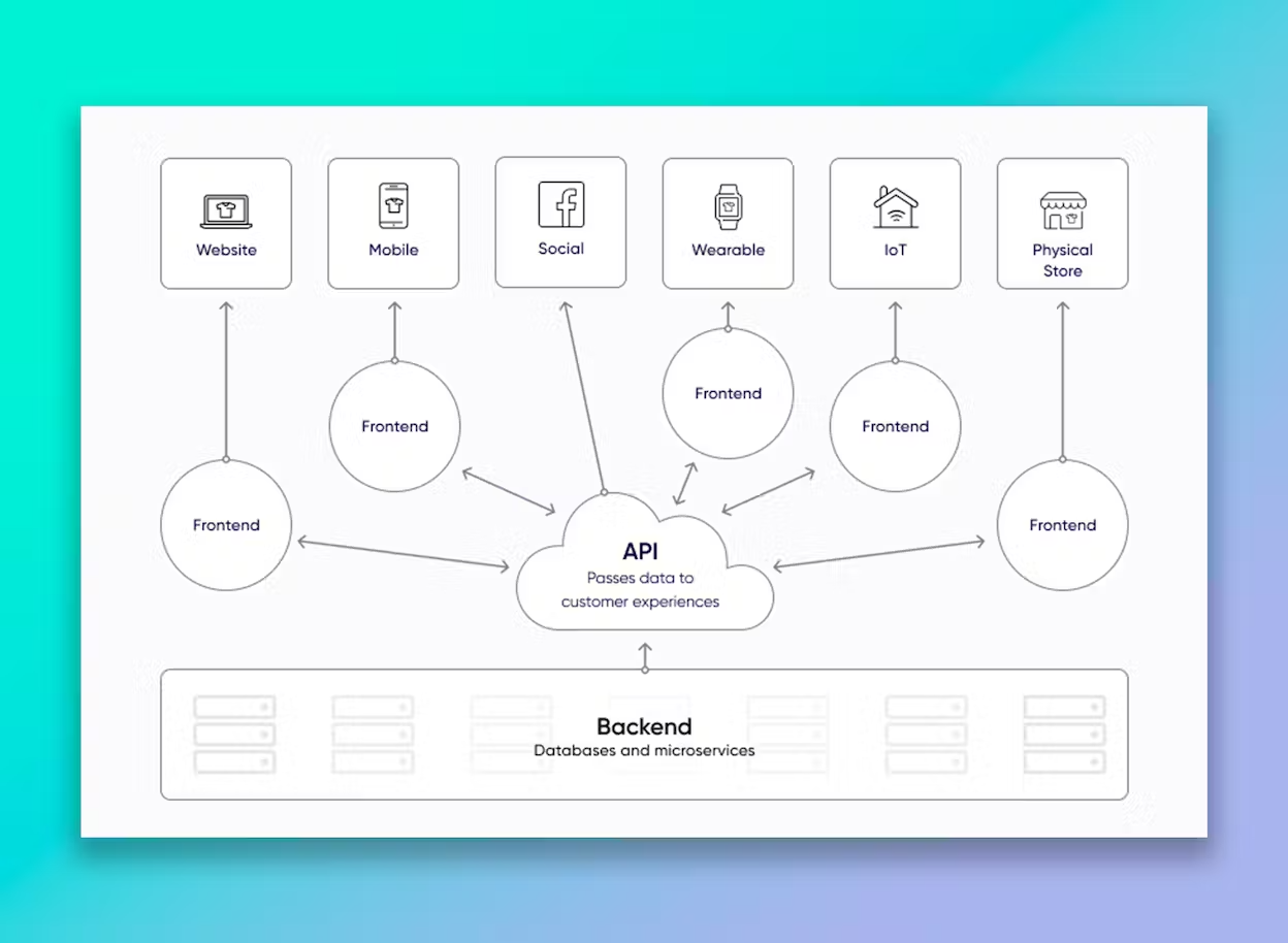 How Do Headless Commerce Solutions Work?