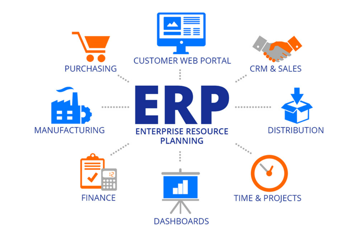 Phần mềm ERP là gì