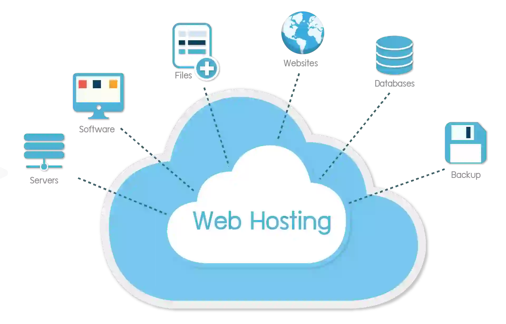 Top web hosting for eCommerce