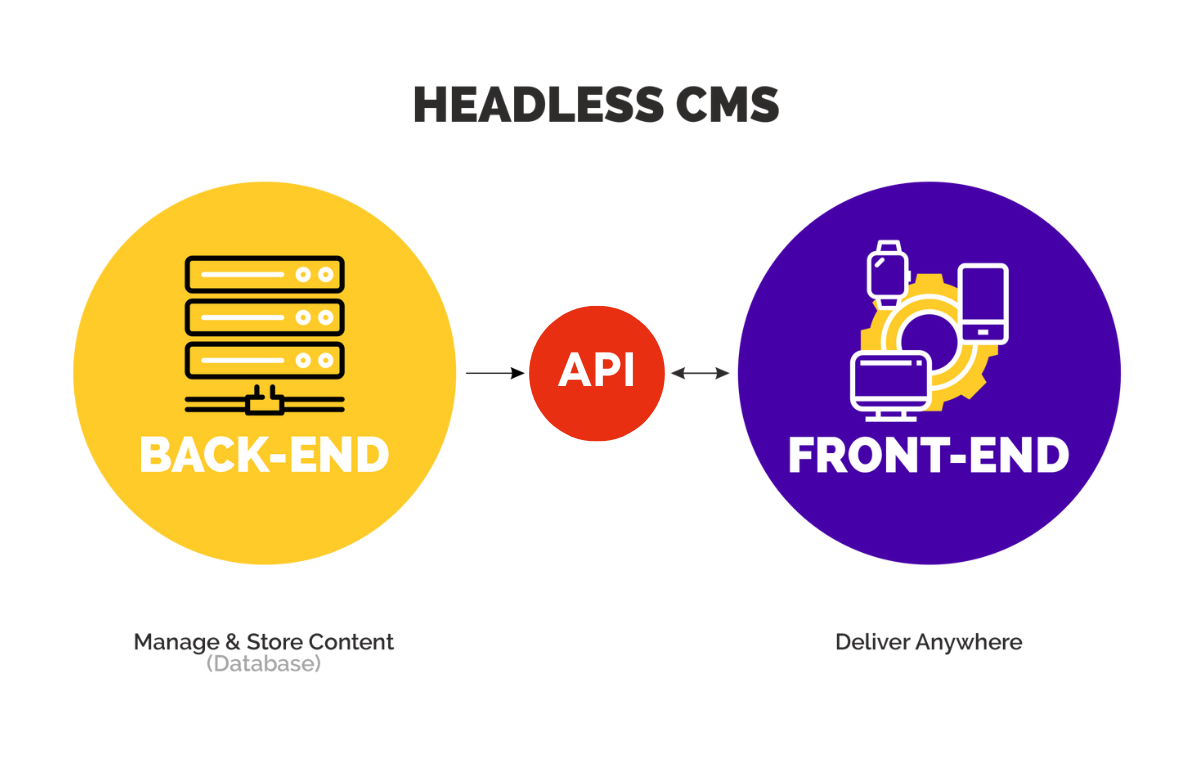 headless website meaning