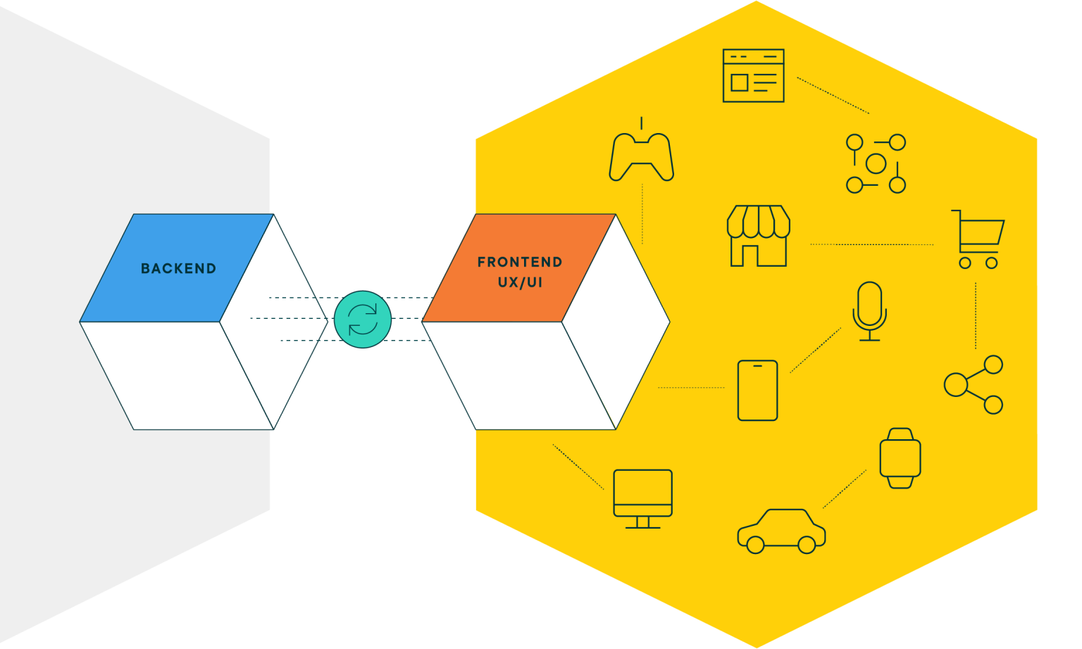 Headless Architecture Best Development Method For Your Website