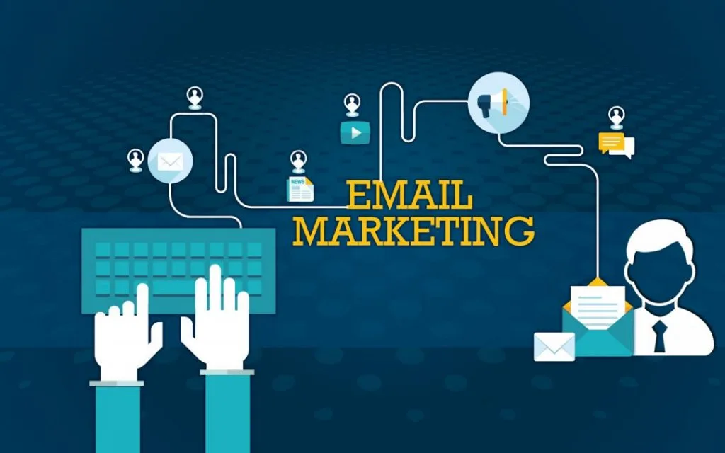 eCommerce marketing channels: Email marketing