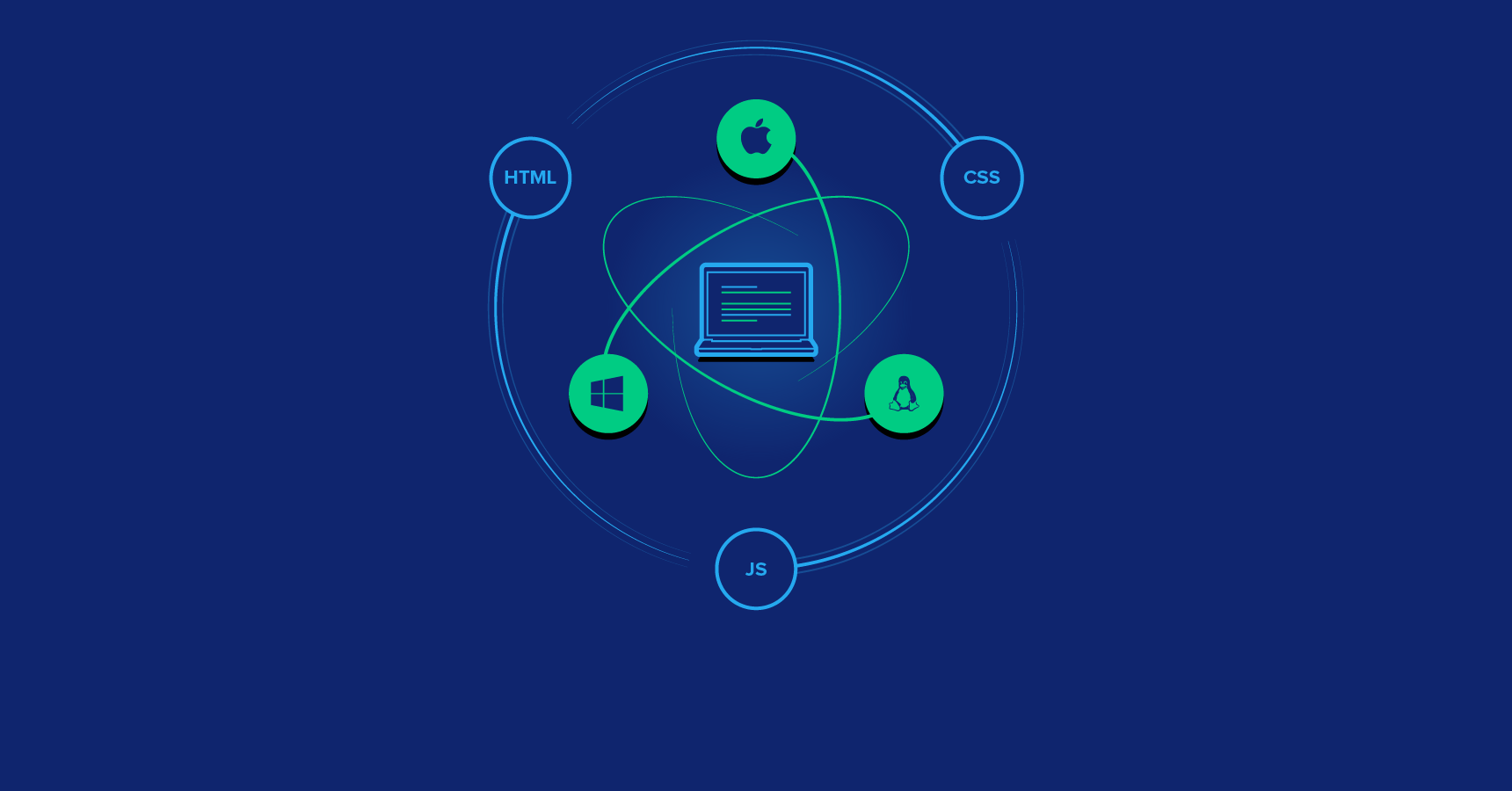 Familiar with Web Development Tools