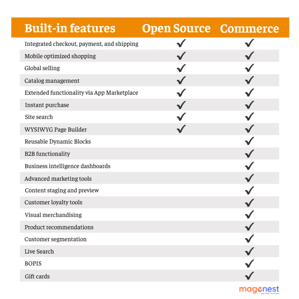 Magento Open Source vs Commerce feature