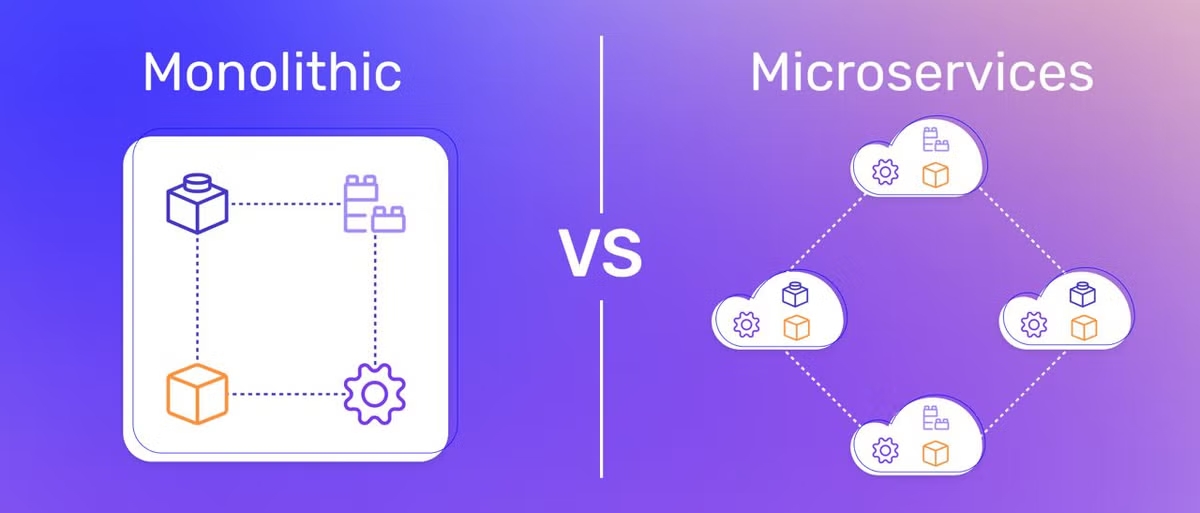 Monolith Architecture vs. MACH Architecture: Scalability