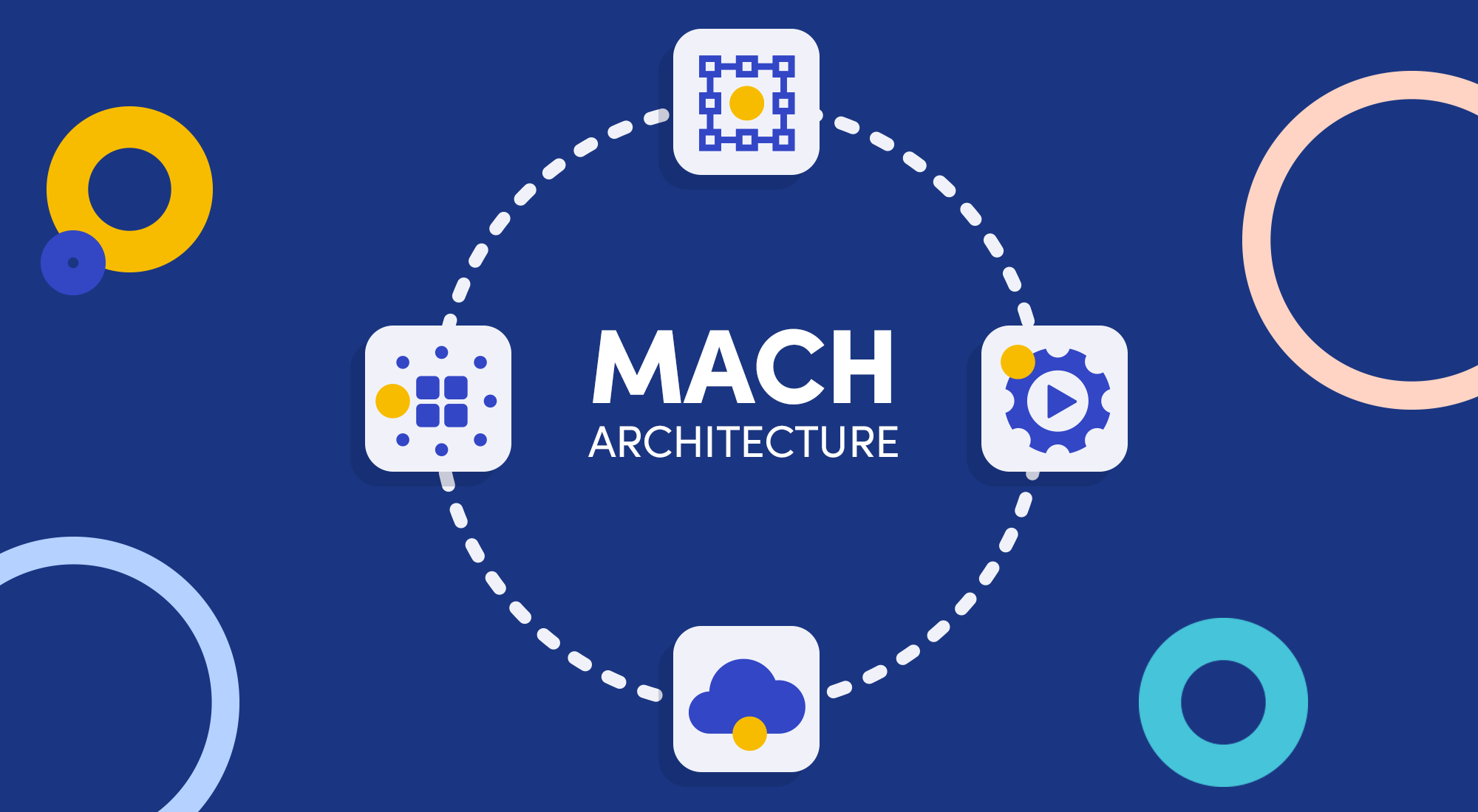 Benefits of MACH Architecture: Seamless Customizations and Innovation