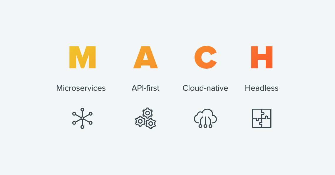 What Is MACH Architecture?