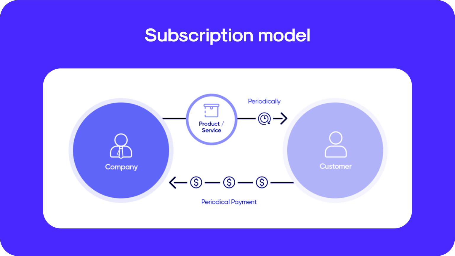 top-5-benefits-of-a-subscription-model-how-to-utilize-2023