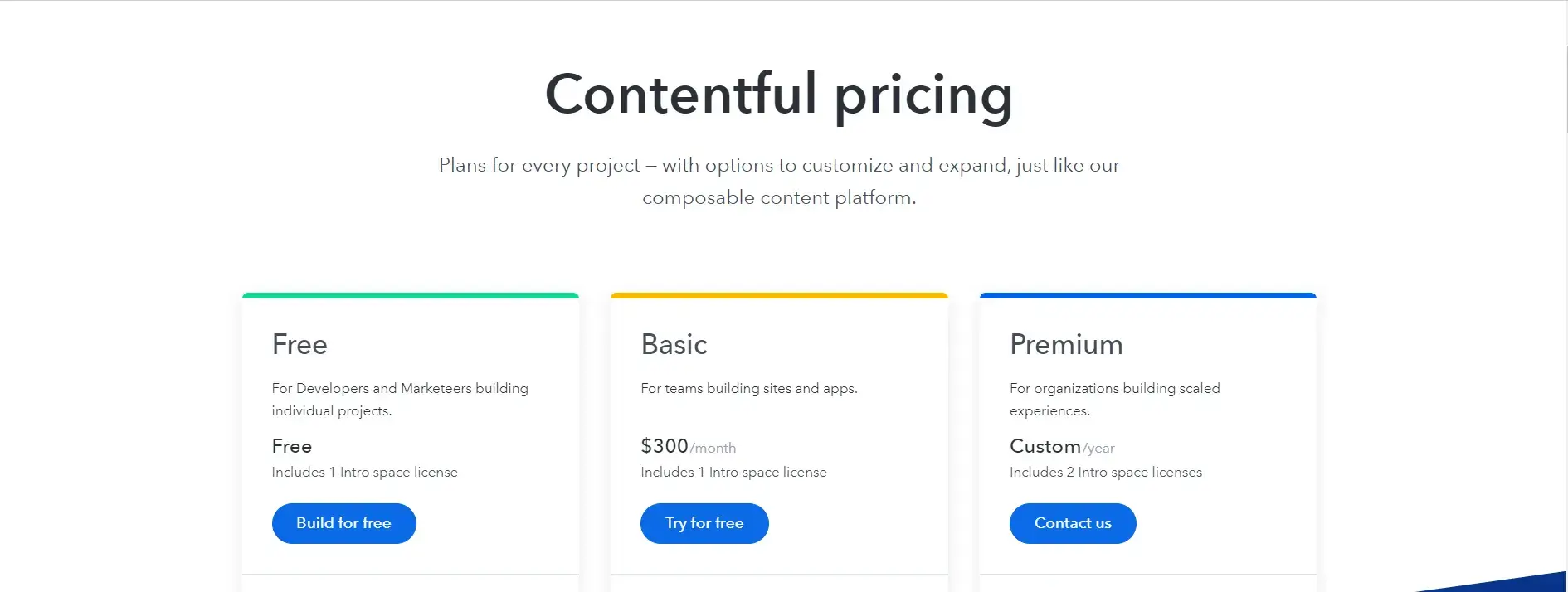 Contentful pricing plans