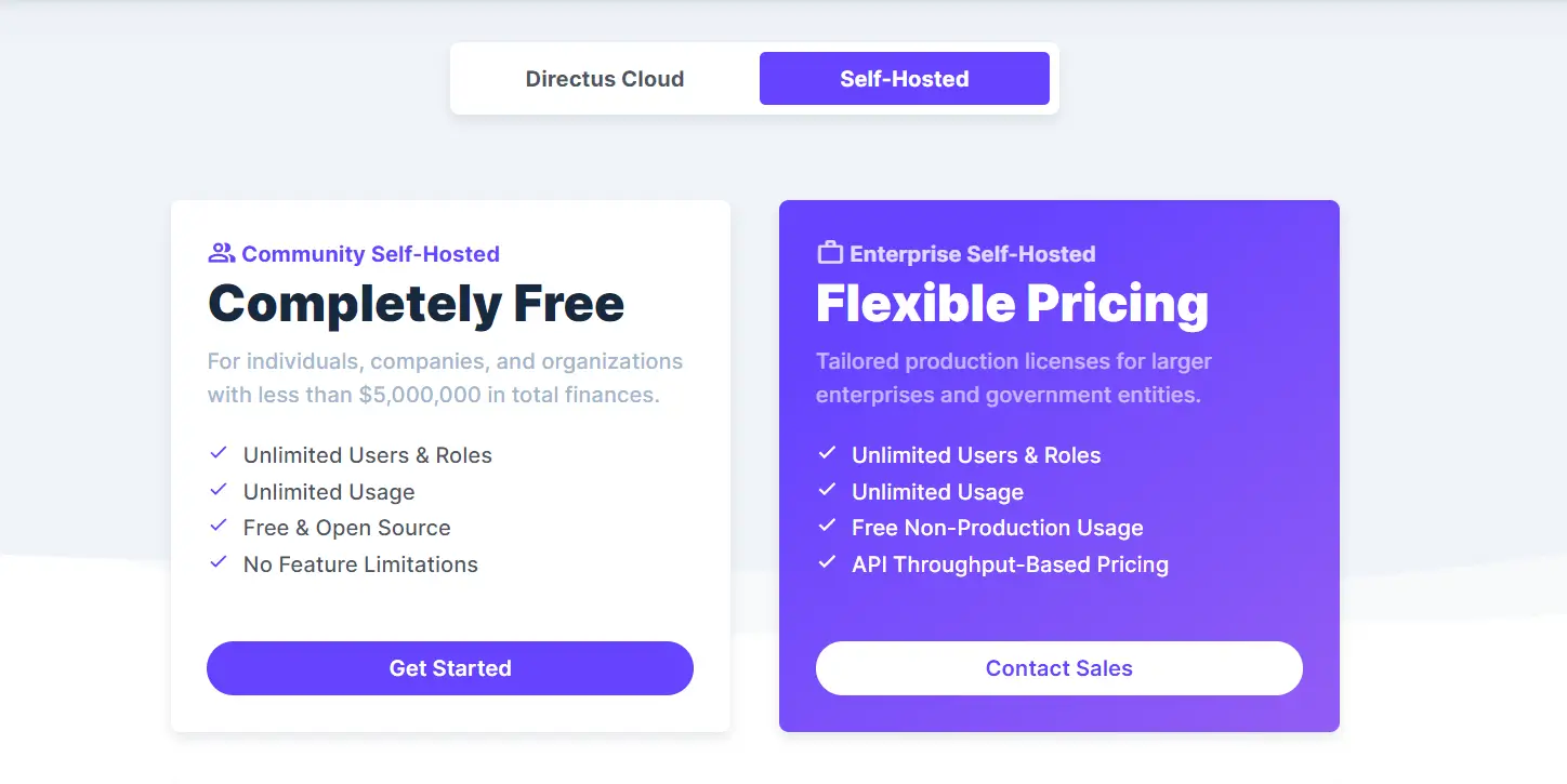 Directus self-hosted pricing plans