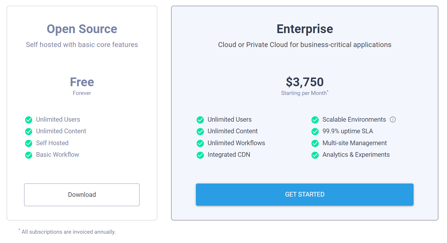 dotCMS pricing plans