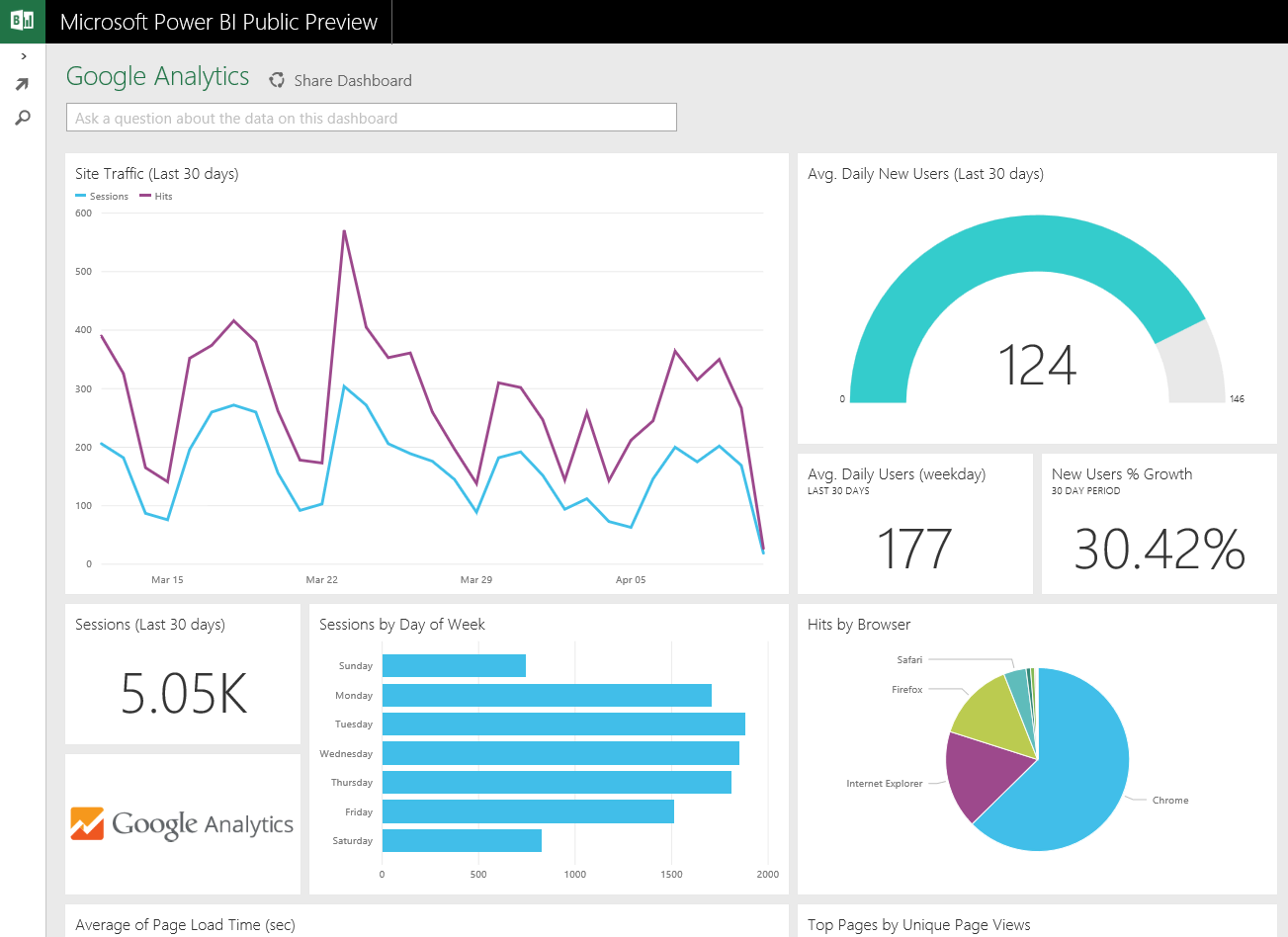 3 Easy steps to build an optimized eCommerce marketing funnel