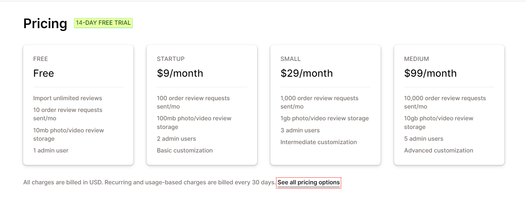 Fera pricing plans