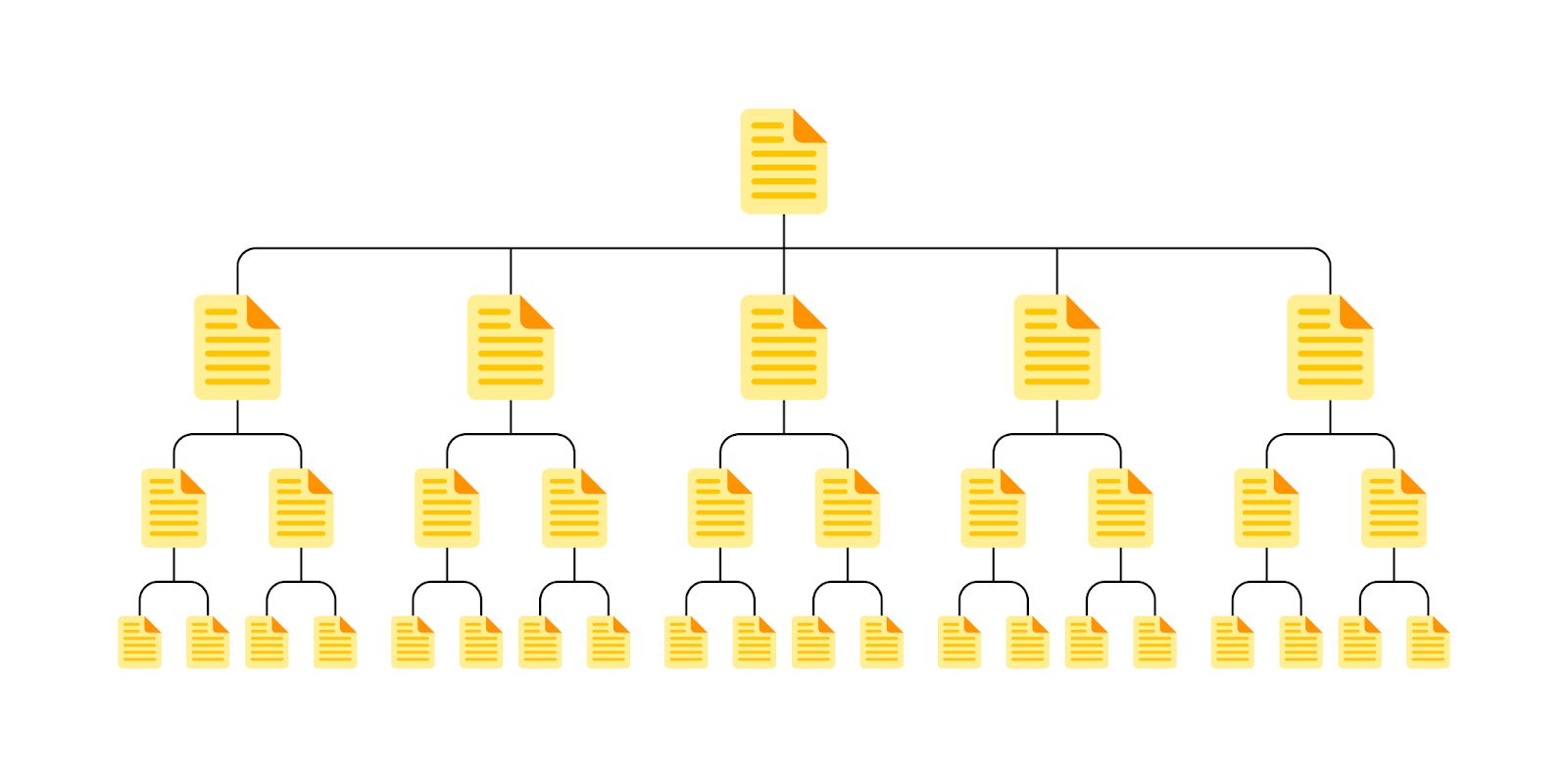 eCommerce SEO: good site structure