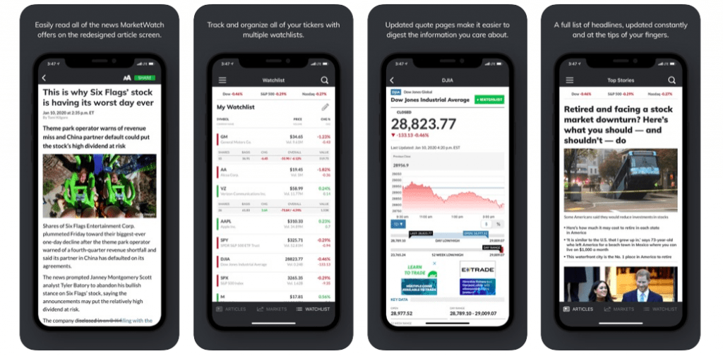 Ionic vs PWA: MarketWatch - complex financial stock market application