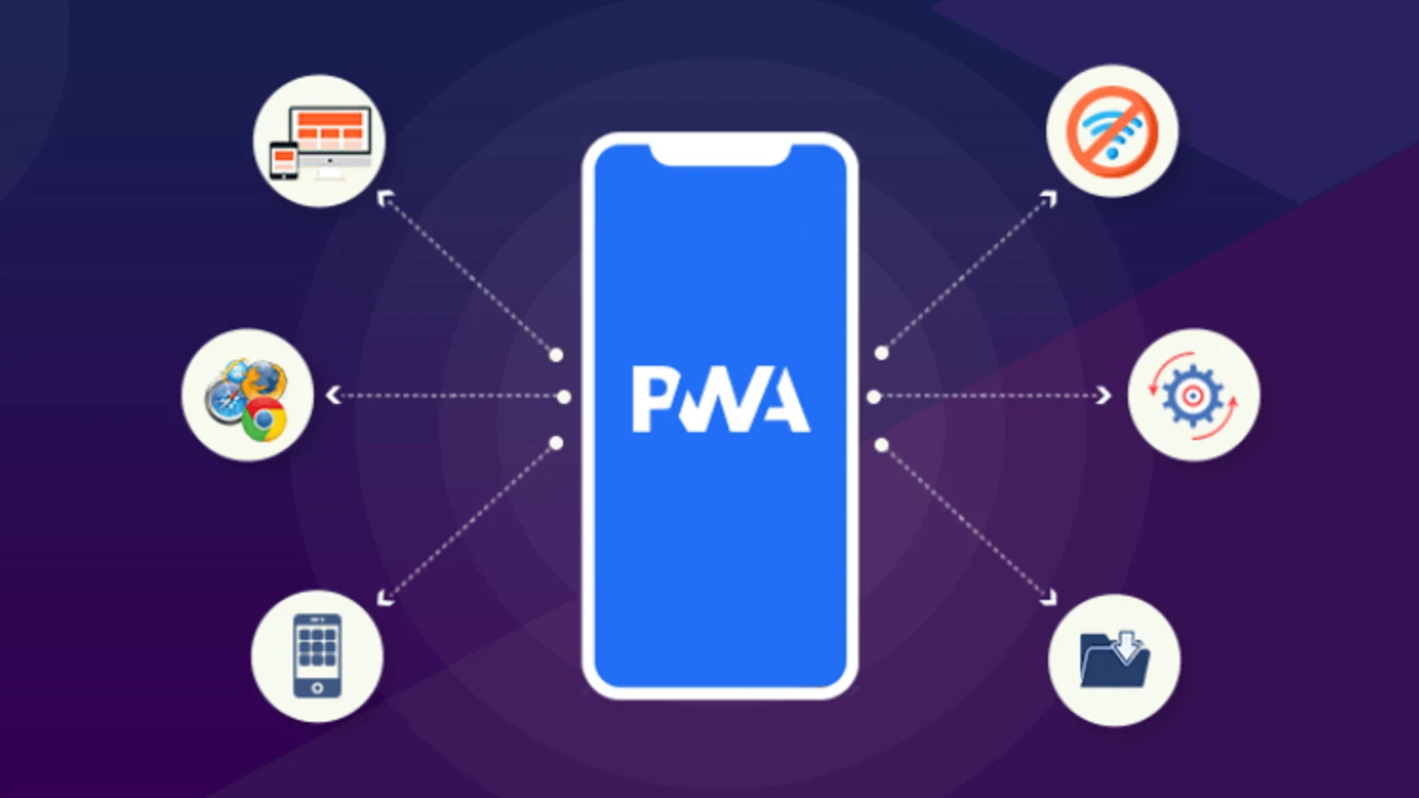 Ionic vs PWA: Tools for Versatile Cross-platform Development