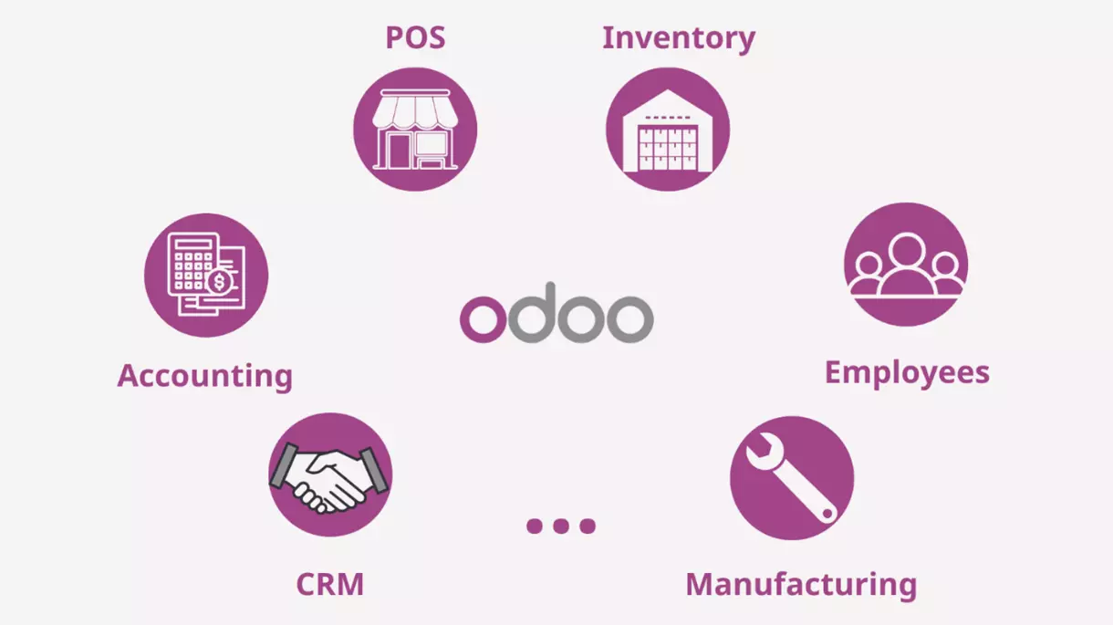 Tập đoàn allnex tối ưu quy trình kinh doanh với Odoo