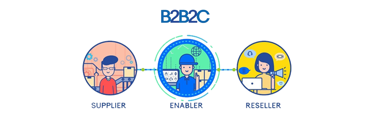 What Is B2B2C eCommerce?