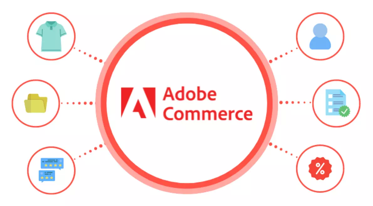 Chuyển đổi quy trình mua sắm để Covento dẫn đầu thị trường với Adobe Commerce