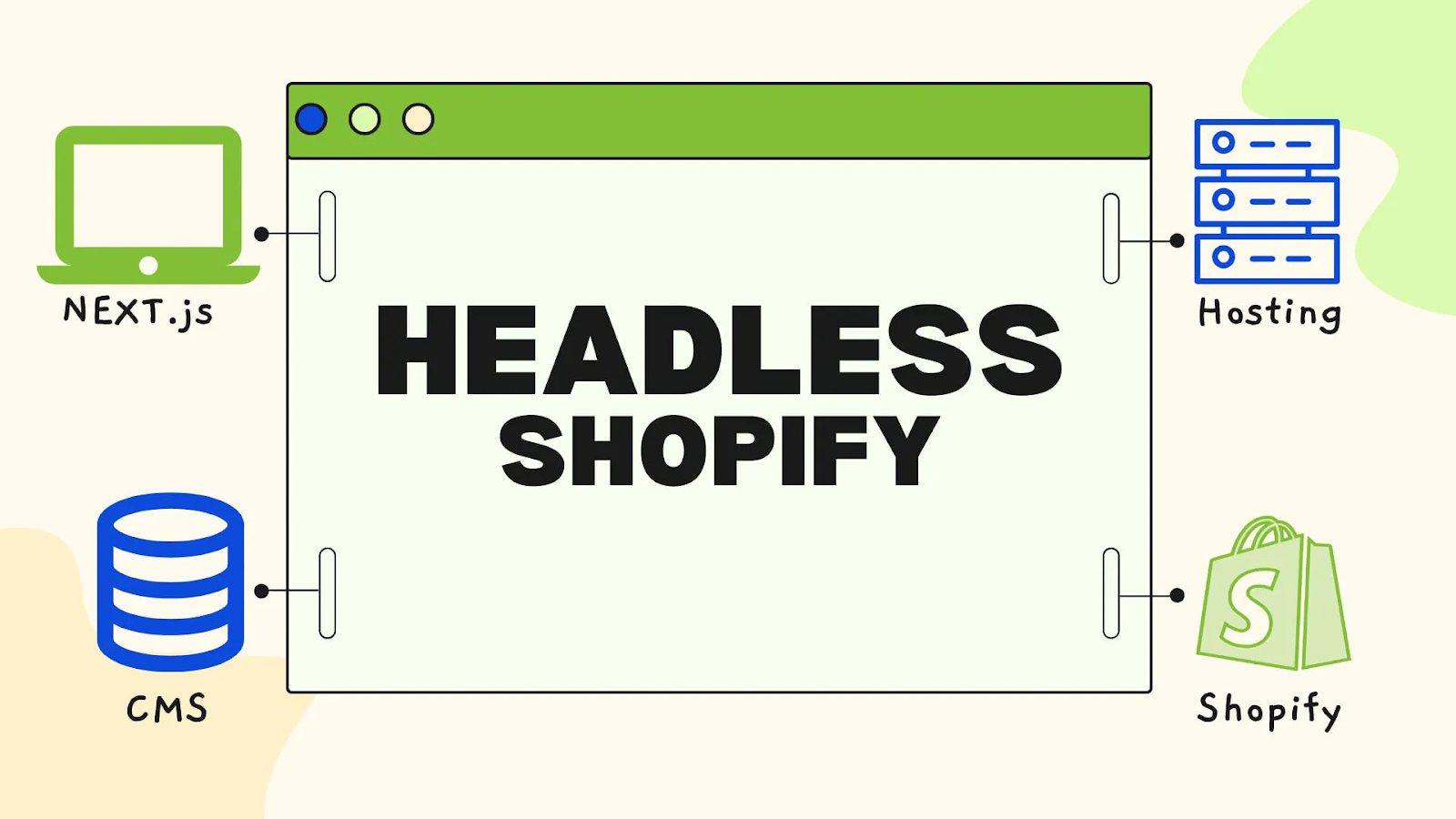 Headless Commerce b2c platform Shopify