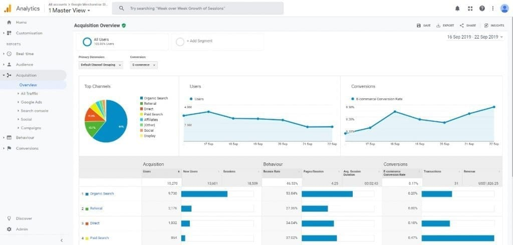 Acquisition Reports