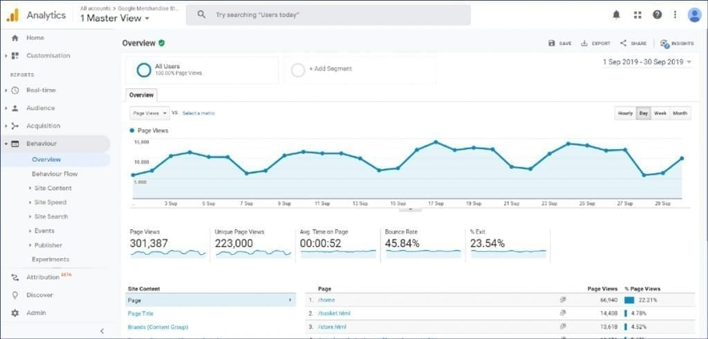 Behavior Reports