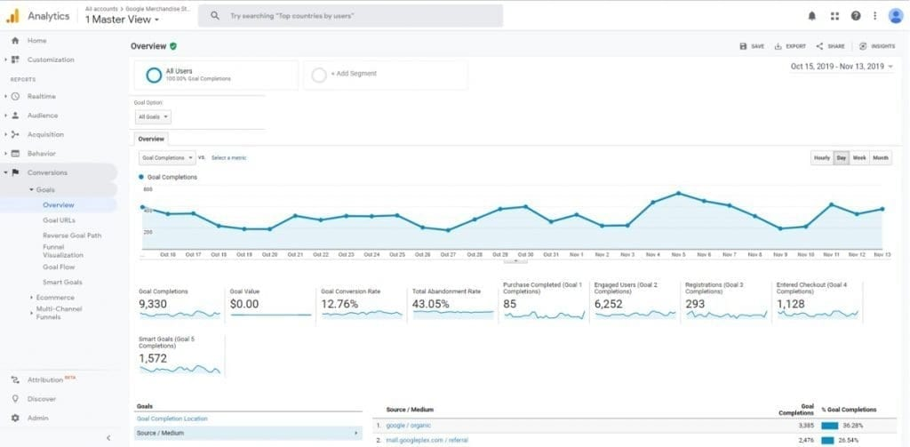 Conversion Reports