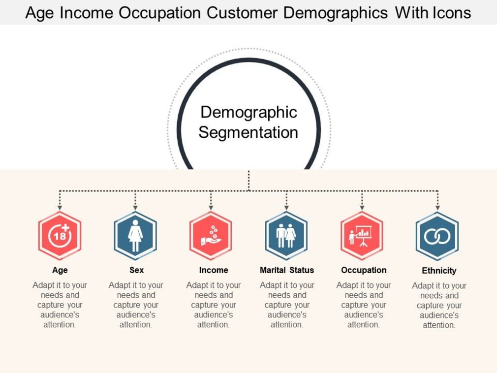 Phân tích những đặc điểm nhân khẩu học cụ thể của khách hàng mục tiêu