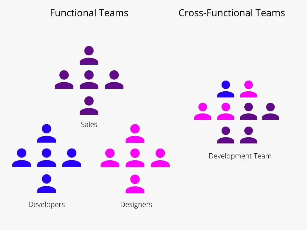 Strong Leadership and Cross-functional Collaboration for Digital Transformation Success