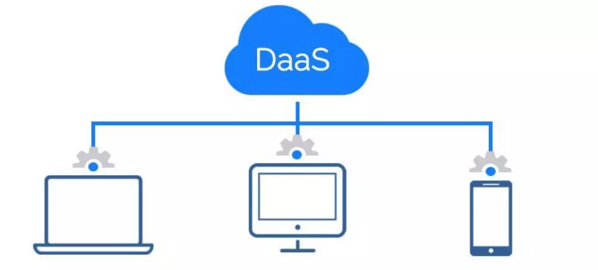 Tổng quan về các dịch vụ Amazon IaaS PaaS SaaS DaaS: DaaS (Desktop as a service)