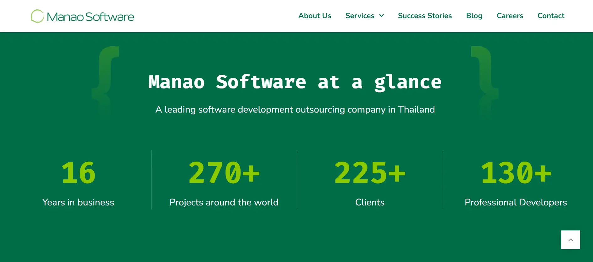 Website development company in Thailand - Manao Software