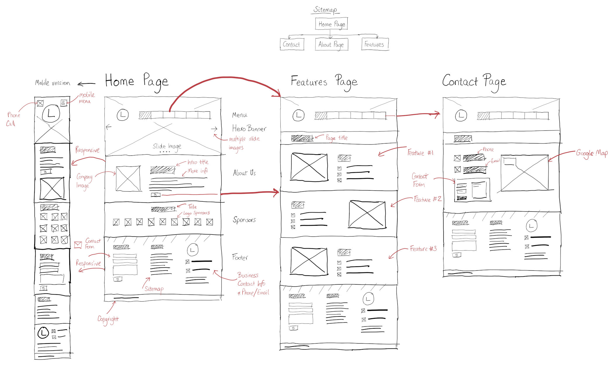 Planning: Sitemap and Wireframe
