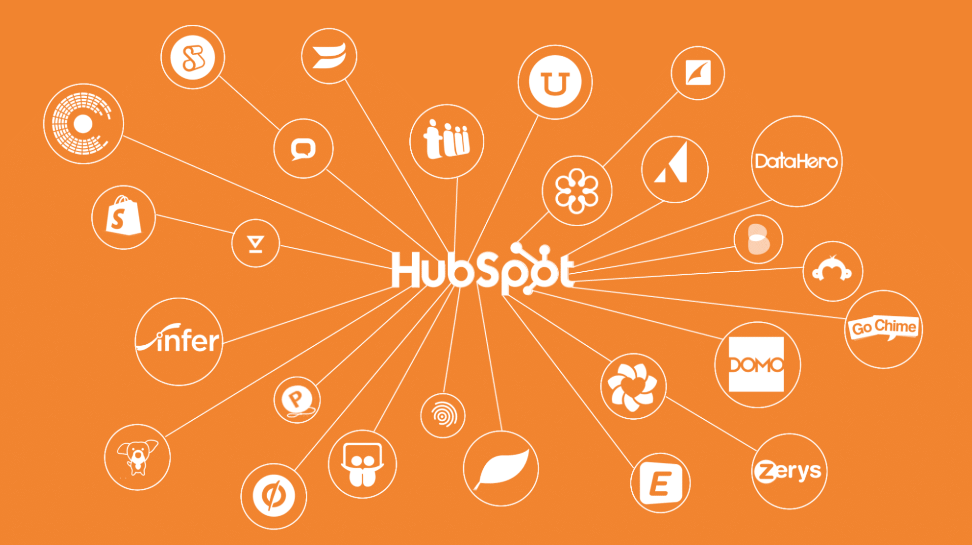 Top Digital Transformation Solutions Companies: HubSpot