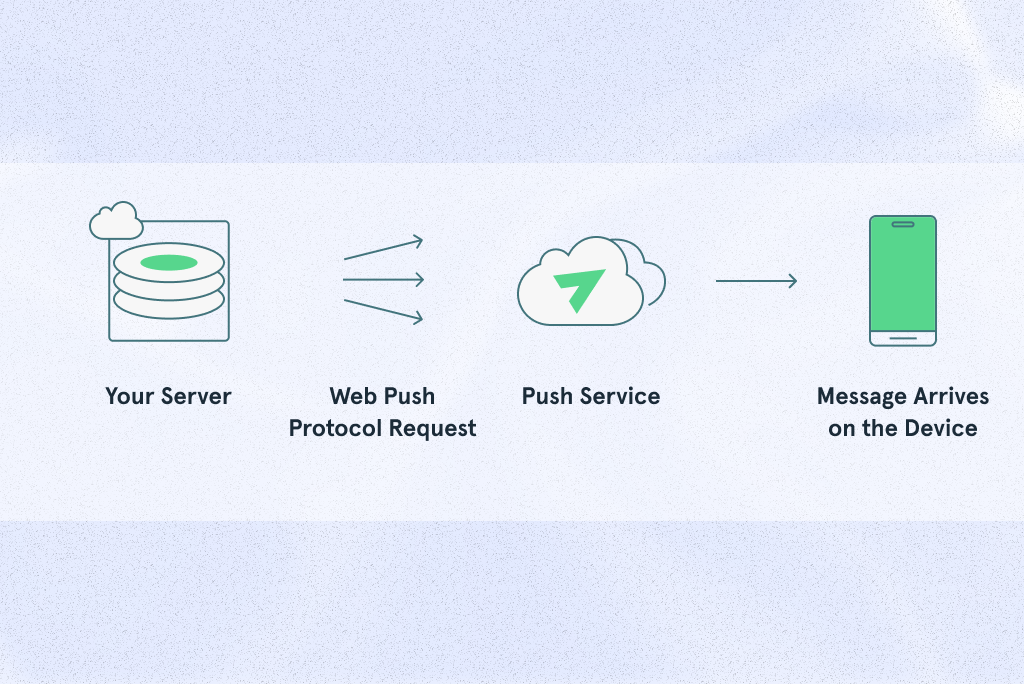 How Push Notifications Work
