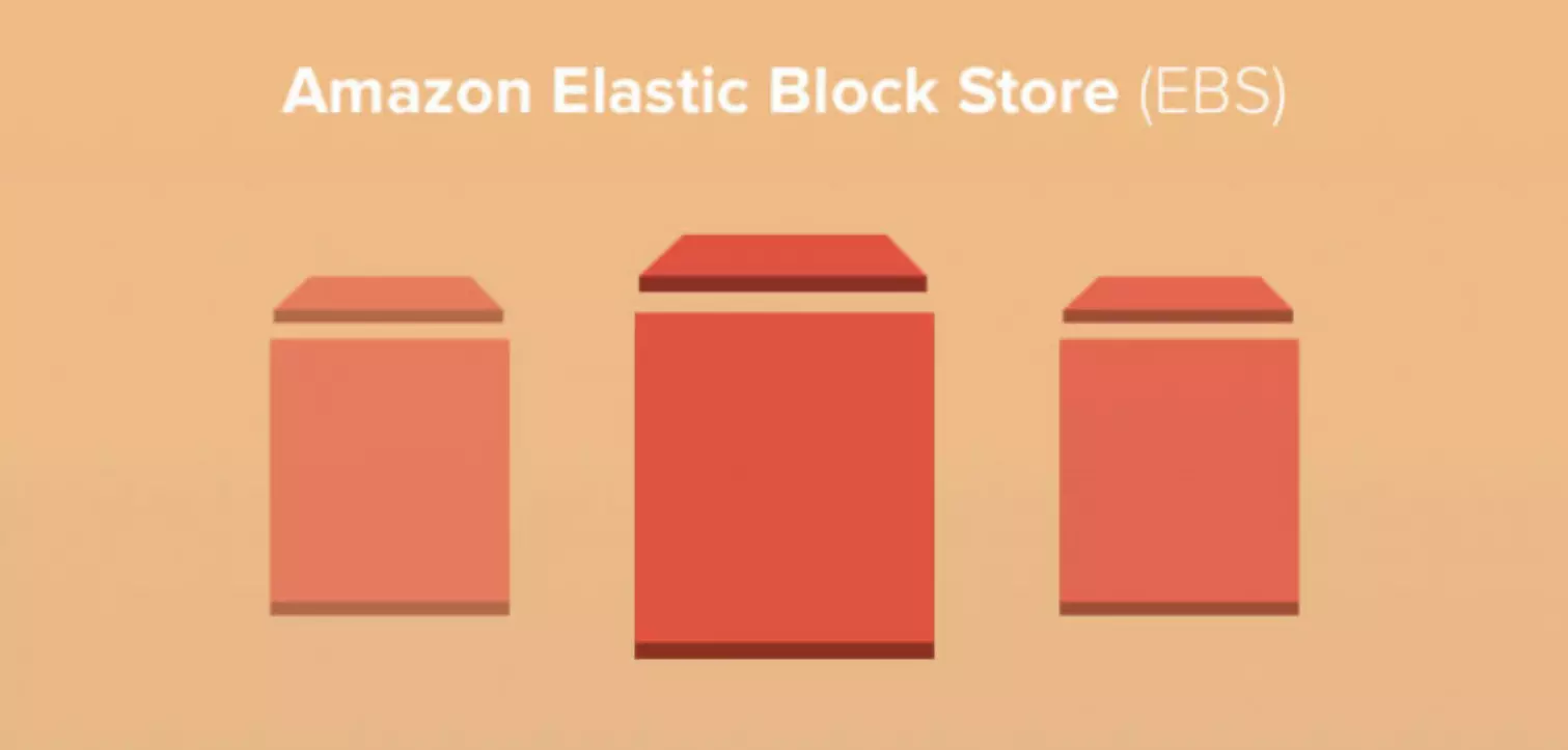Lưu trữ dạng khối lâu dài - Amazon Elastic Block Store (EBS)