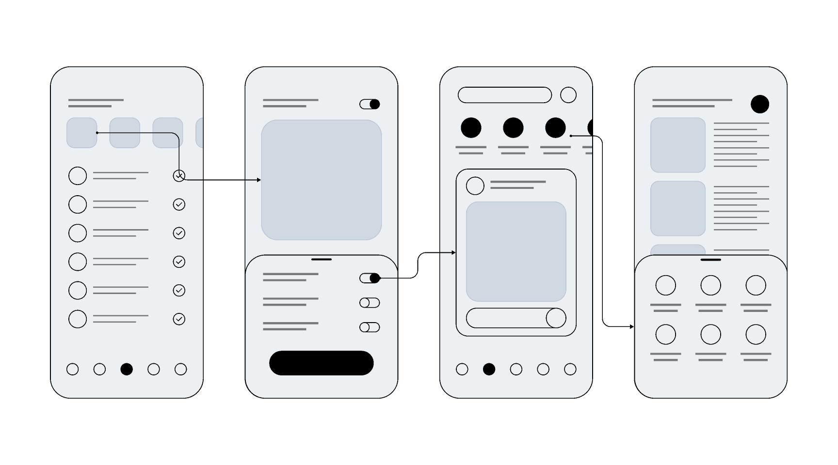 Mobile App Development Process – A Step by Step Guide - Wireframes 