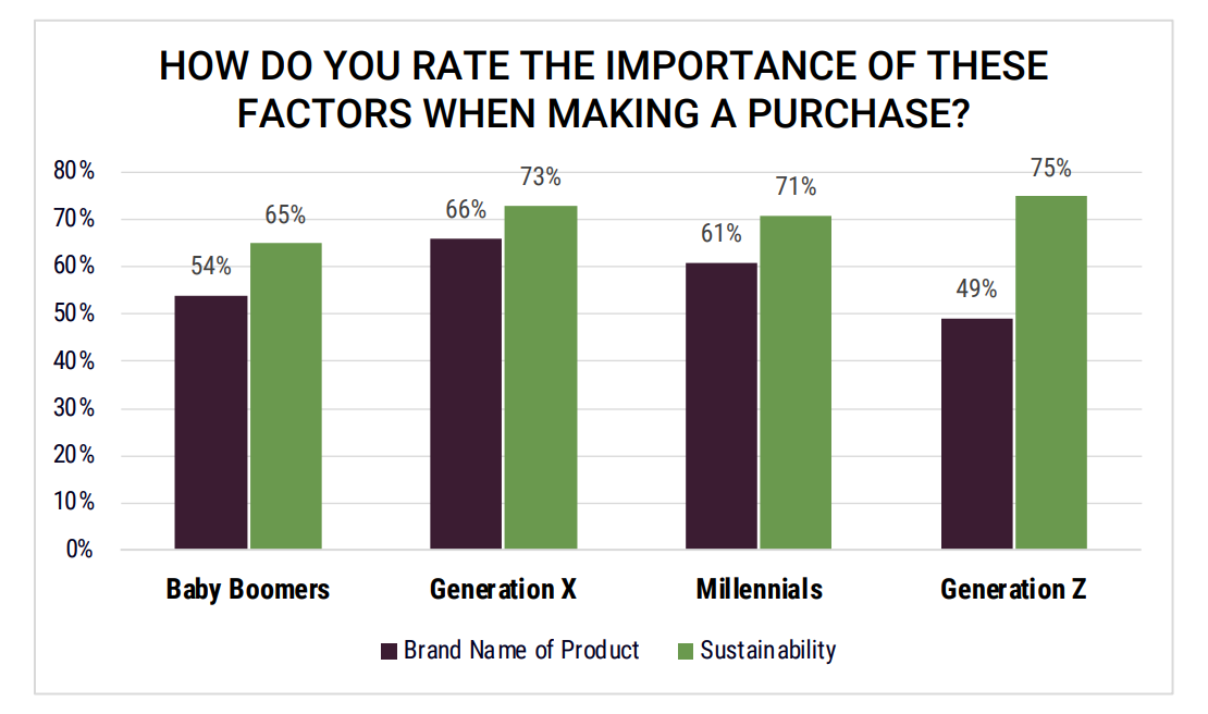 Leveraging Shoppers' Good Intentions for Sustainable eCommerce