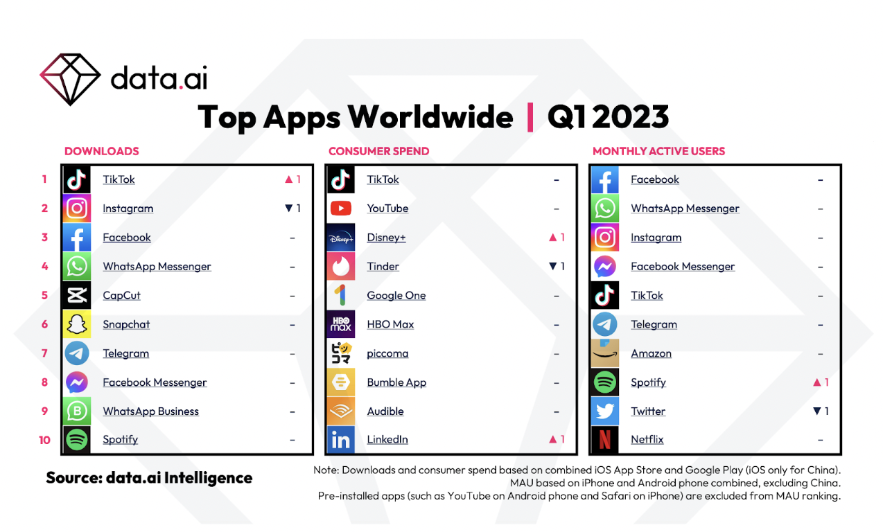 Top apps worldwide Q1 2023