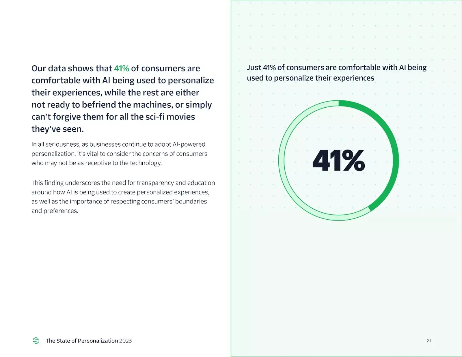 41% of customers are comfortable with AI being used to personalized their experiences